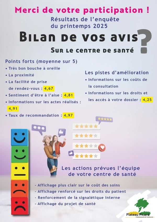 Affiche resultats Enquete satisfaction centre de sante