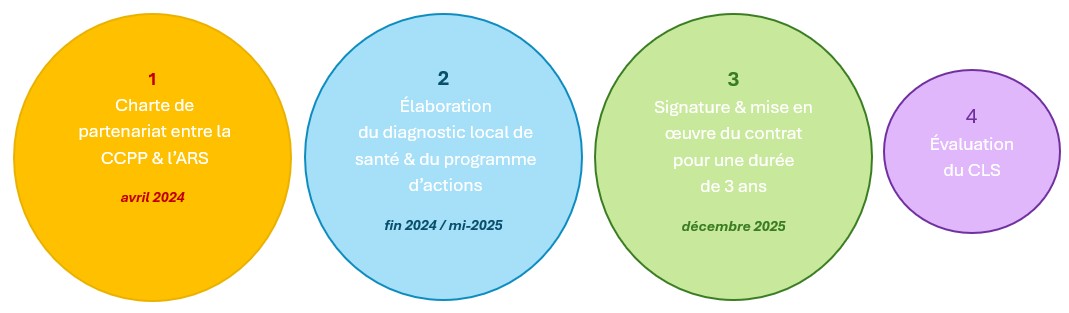IMAGE etapes du CLS 2